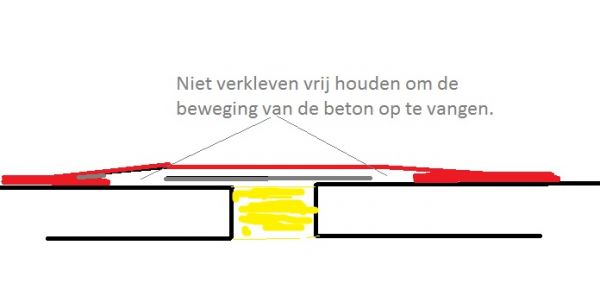29035_Dilatatie_1.jpg