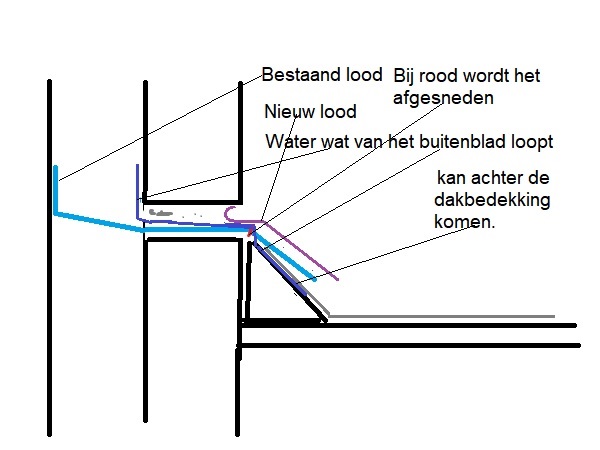 29035_Lood_in_de_spouw_met_een_nieuwe_loodslabbe_1.jpg