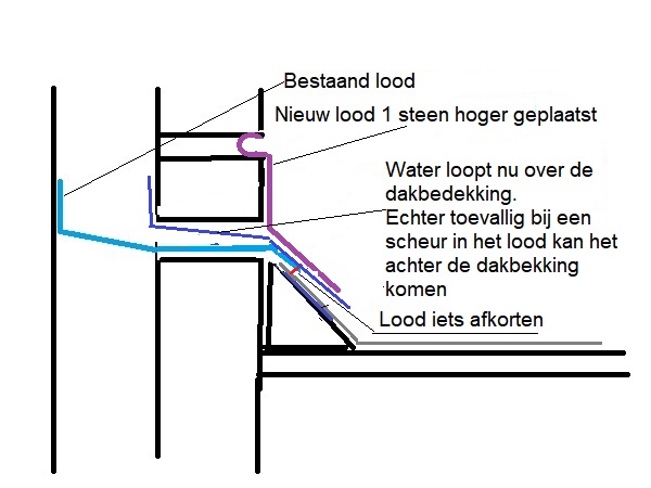 29035_Lood_in_de_spouw_met_een_steen_hoger_1.jpg