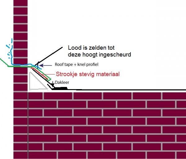 29035_Lood_in_enkelsteens_muur_2_1.jpg
