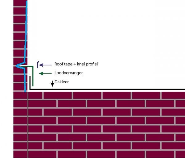 29035_Lood_in_enkelsteens_muur_3_1.jpg