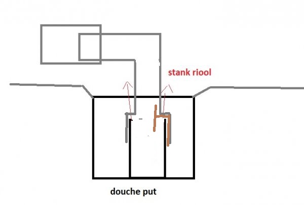 29035_PVC_buis_in_douche_putje_2_1.jpg