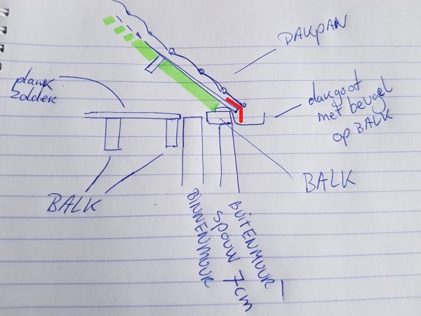 29035_Schets_muur_en_dak_3_1.jpg