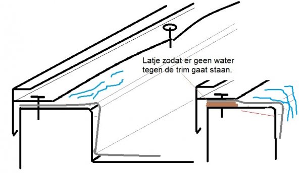 29035_Trim_met_latje_opgehoogd_2.jpg