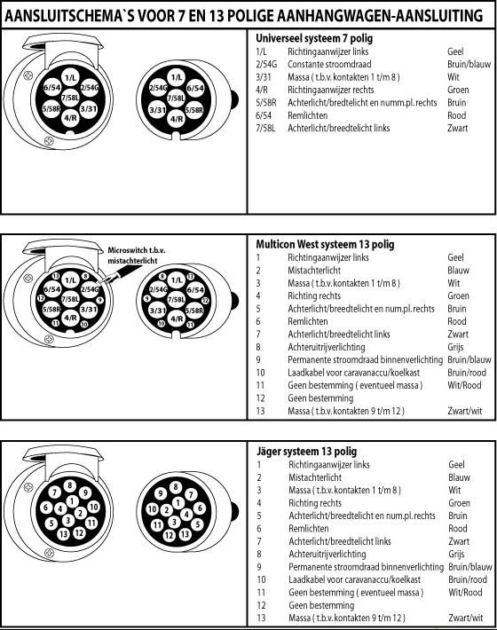 beheerder Tips vonk Aanhanger stekker - 7 polige stekker | KLUSIDEE.NL