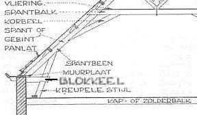 2_blokkeel_1_1.jpg