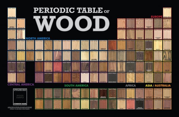 2_periodictable_wood_1.jpg