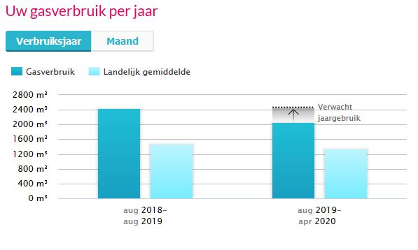 301_Gasverbruik_1.jpg