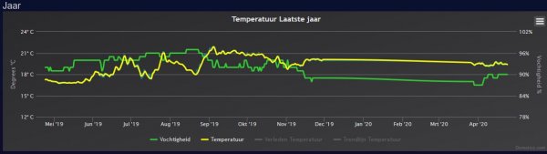 301_Temperatuur_1.jpg