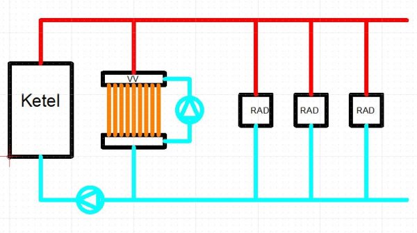 ketel / vloerverwarming + radiatoren / flow over groepen