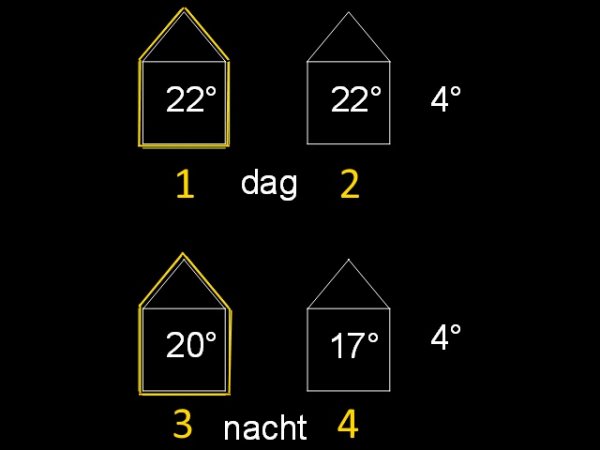 3482_afkoeling_1.jpg