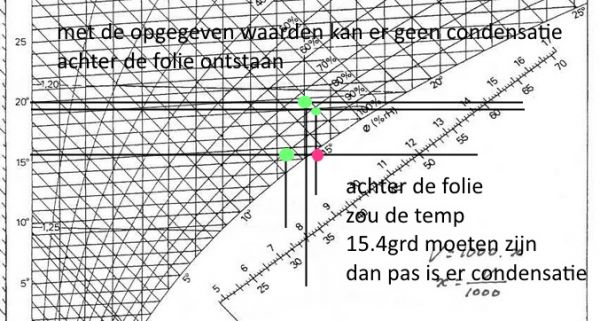 3482_foliecondensatie_1.jpg