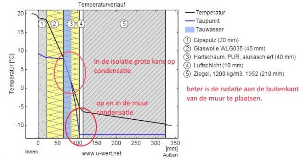 3482_isolatiebinnen_1.jpg