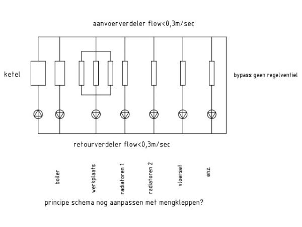 3482_ketelprincipeverdeler_1.jpg