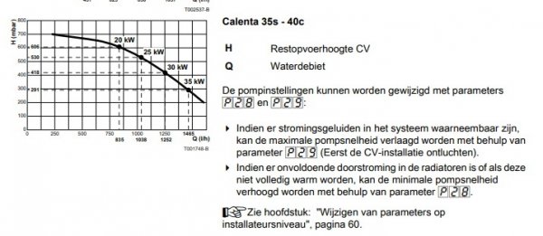 3482_pompgrafiek_2.jpg