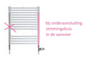 3482_stromingsbuis_1.jpg