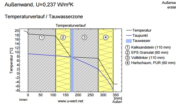 3482_taupunkt_1.jpg