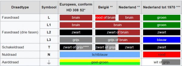 3950_gebruikte_kleuren_1.jpg