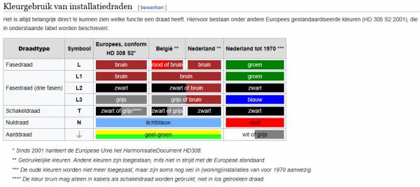 3950_kleurcodes_bedrading_1.jpg