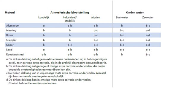 3950_reactie_tussen_zink_en_aluminium_1.jpg