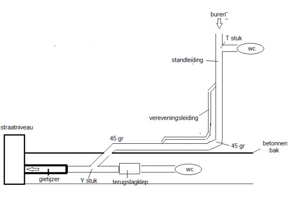48629_riool_1.jpg