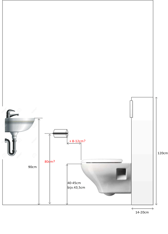 wetenschappelijk dans Tegenstrijdigheid Afmetingen Toilet / Toiletrolhouder | KLUSIDEE.NL