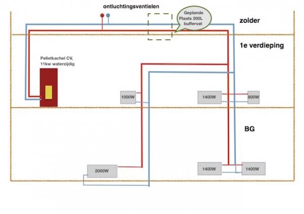 hoe en waar? KLUSIDEE.NL