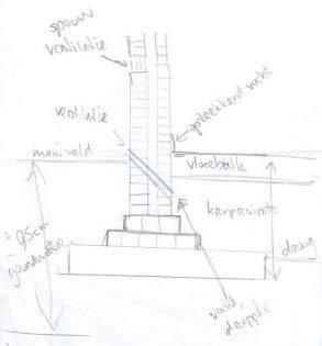 5508_101935_tekening_fundering_2_1.jpg