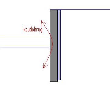 Steensmuur Isoleren Met Dupanel/Pir Platen Buitenzijde | Klusidee.Nl