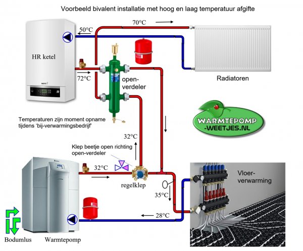 5710_bivalent_ketel_warmtepomp_voorbeeld_vloerverwarming_radiatoren_openverdeler_1.jpg