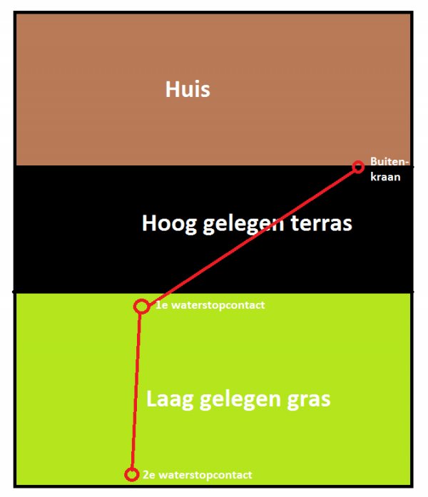 58288_tuin_inclusief_leidingen_1.jpg