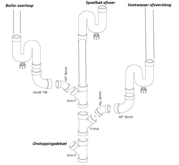 vaatwasser, en boiler aansluiten op afvoer KLUSIDEE.NL