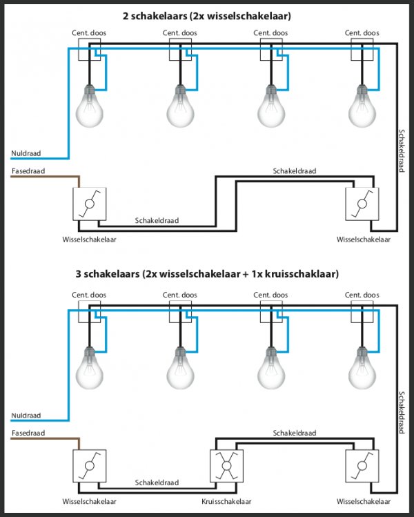 Tegenstander koud Katholiek Nuldraden doorlassen | KLUSIDEE.NL