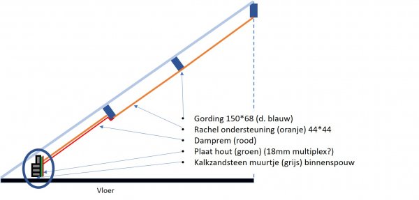 81800_Doorsnede_zolder_1.jpg