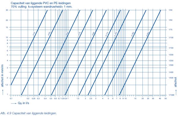91798_Liggende_leidingen_1.jpg