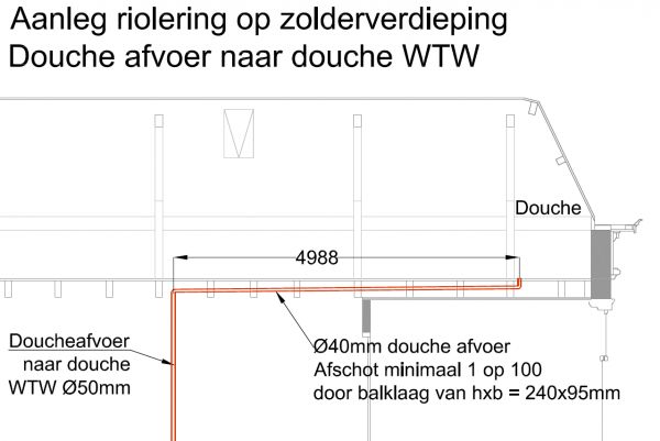 Aanleg op zolder | KLUSIDEE.NL