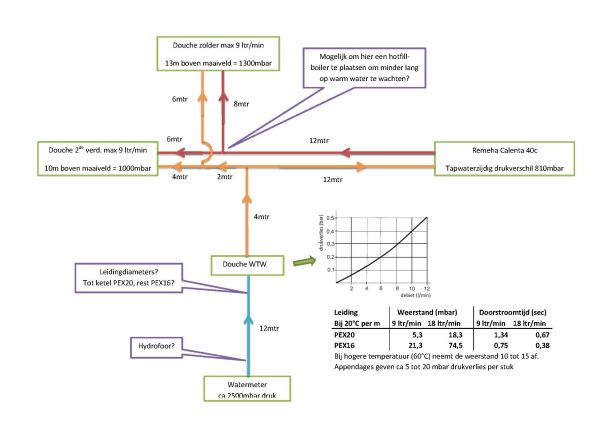 91798_Waterleidingen_schema_1.jpg