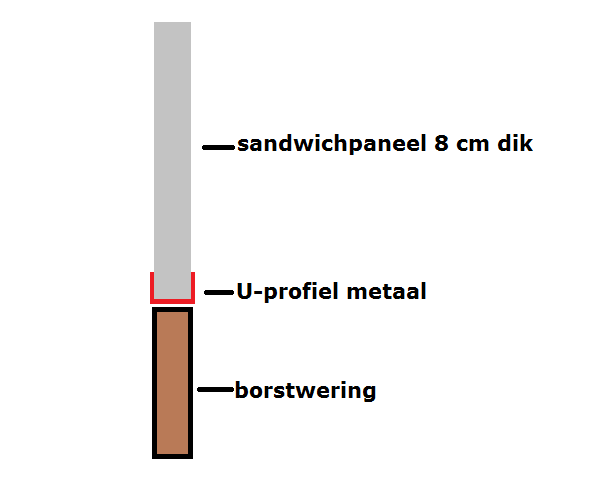 91833_borstwering_1.png