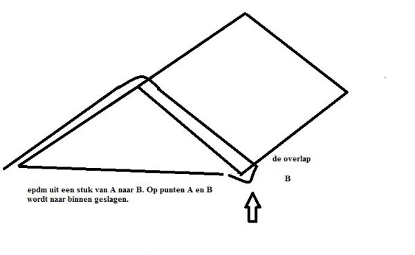 9250_epdm_dakbedekking_2.jpg