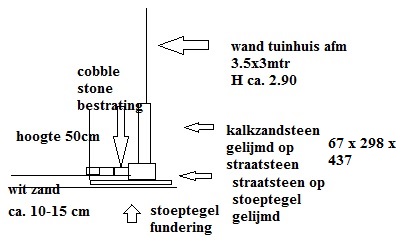 9250_funderingtuinhuis_2.jpg