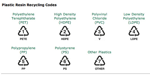 93809_recyclecodes_1.jpg