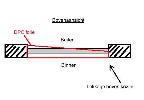94469_lekkage_1.jpg