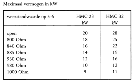 Aanpassen Maximale Vermogen Cv-Ketel | Klusidee.Nl