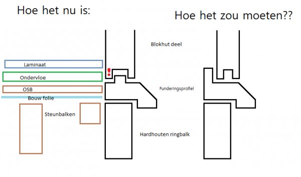 95779_blokhut_ist_soll_1.jpg