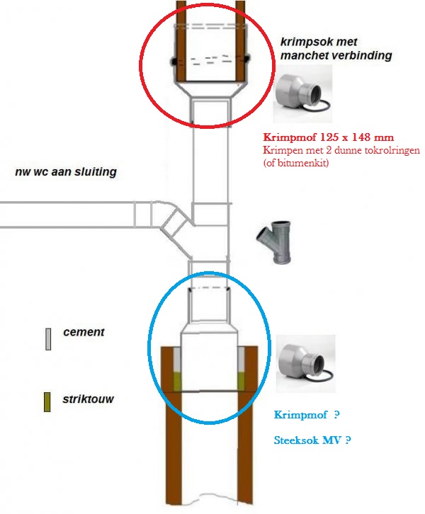 97031_Aansluiting_gres_pvc_gres__bewerkt_1.jpg