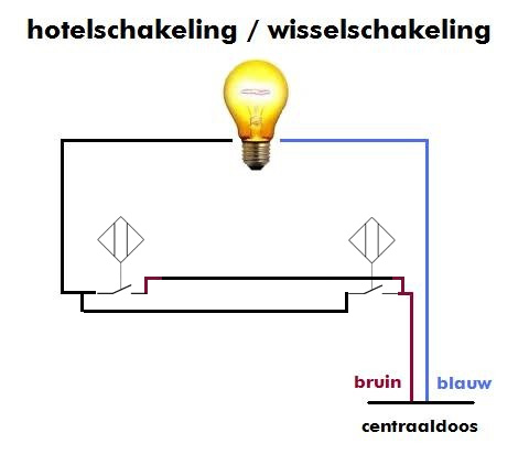 97339_bewegingsmelders_1.jpg