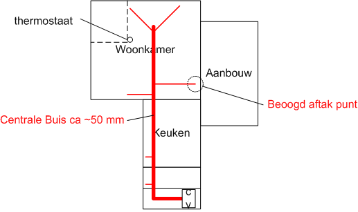 98570_CV_overzicht_1.png