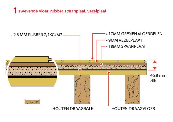 Veilig longontsteking Doornen Geluidsisolatie 1e etage: 3 betaalbare opties | KLUSIDEE.NL