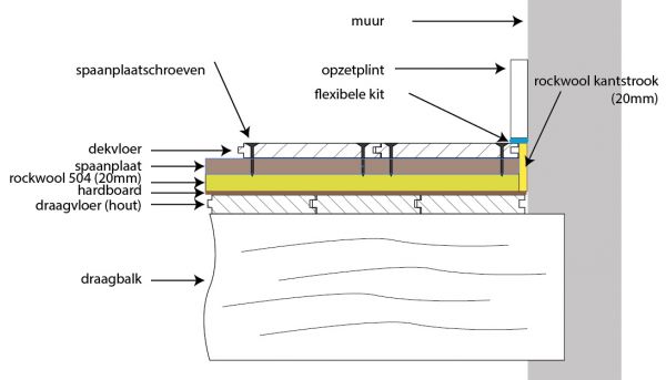 98860_vloerrockwool_1.jpg