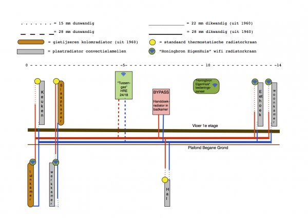 Chinese kool Albany Nevelig Uitbreiding CV met 2 radiatoren en wifi-thermo-kranen | KLUSIDEE.NL